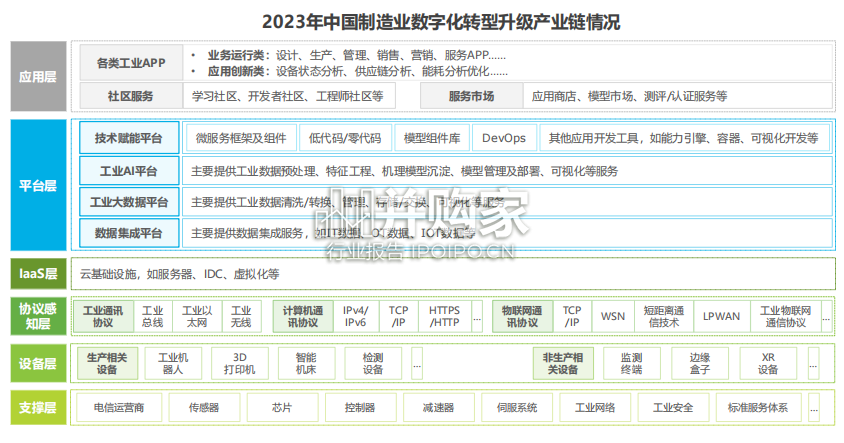 中国制造业数字化转型路径实践报告(46页)-第1张图片 中国制造业数字化转型路径实践报告(46页)-第1张图片