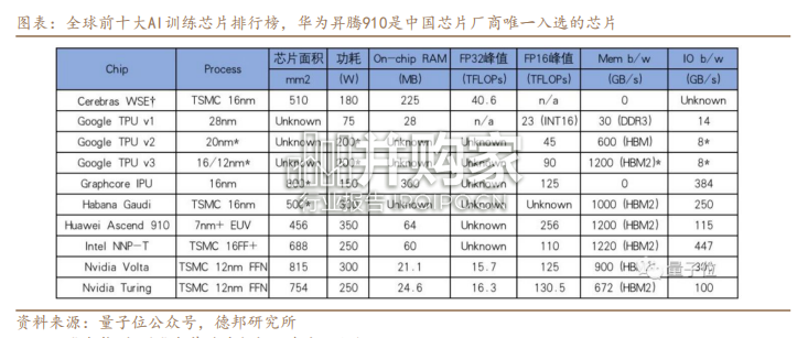 华为自动驾驶技术详解报告(42页)-第1张图片 华为自动驾驶技术详解报告(42页)-第1张图片