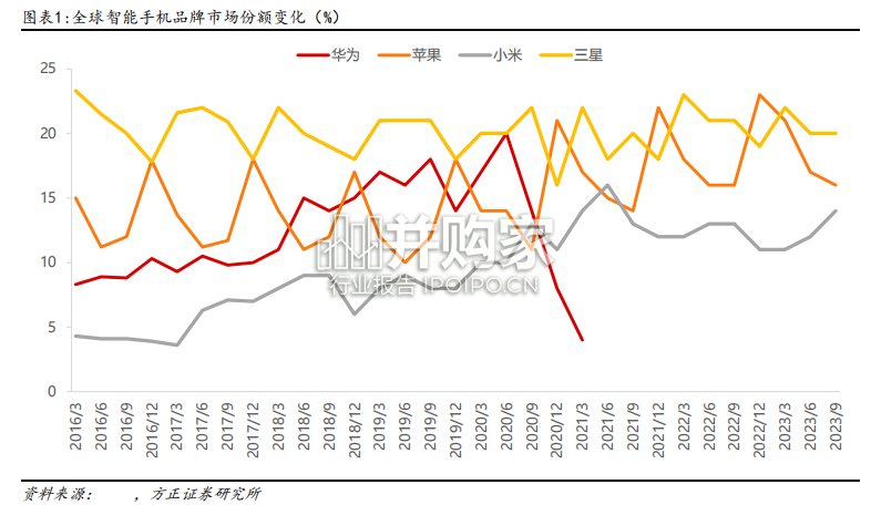华为鸿蒙专题研究报告(31页)-第1张图片 华为鸿蒙专题研究报告(31页)-第1张图片