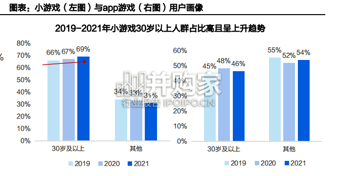 小游戏行业报告(60页)-第1张图片 小游戏行业报告(60页)-第1张图片