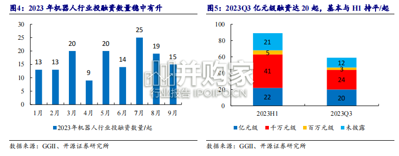 机器人产业研究框架与产业链图景报告(27页)-第1张图片 机器人产业研究框架与产业链图景报告(27页)-第1张图片