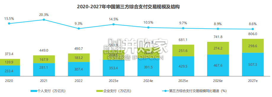 第三方支付行业平台活跃研究报告(16页)-第1张图片 第三方支付行业平台活跃研究报告(16页)-第1张图片