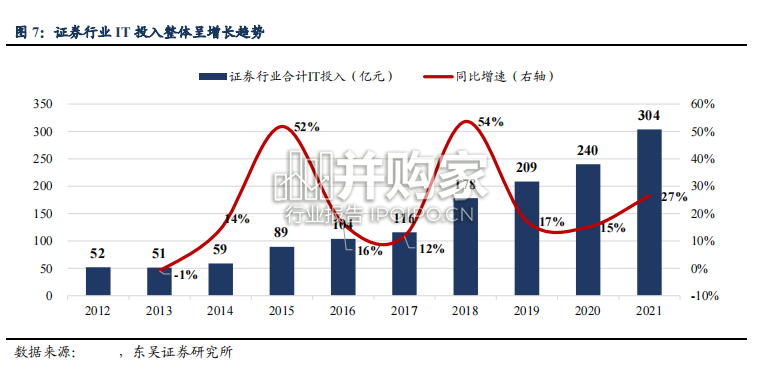 非银金融行业报告:金融垂类模型(28页)-第1张图片 非银金融行业报告:金融垂类模型(28页)-第1张图片