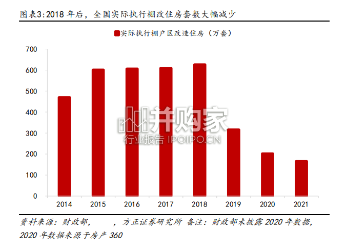 城中村改造行业报告(53页)-第1张图片 城中村改造行业报告(53页)-第1张图片