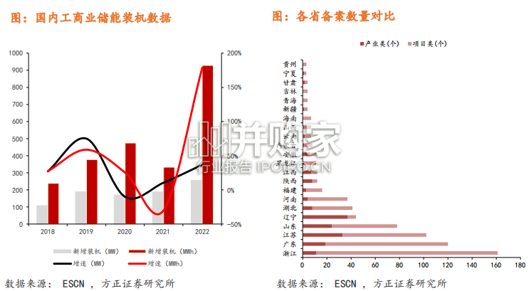 储能行业报告:工商储(22页)-第1张图片 储能行业报告:工商储(22页)-第1张图片