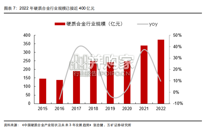 硬质合金及刀具行业报告(34页)-第1张图片 硬质合金及刀具行业报告(34页)-第1张图片