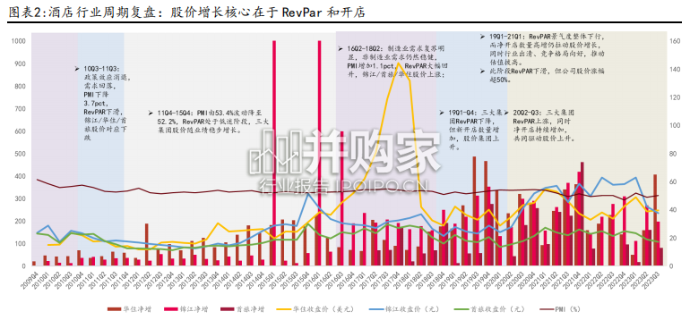 酒店行业报告(33页)-第1张图片 酒店行业报告(33页)-第1张图片