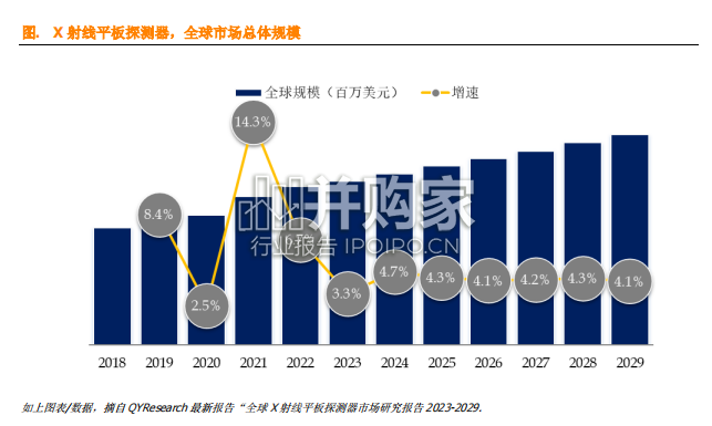 X射线平板探测器全球市场简报(8页)-第1张图片 X射线平板探测器全球市场简报(8页)-第1张图片