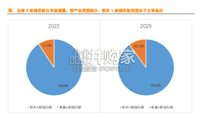 X射线衍射仪全球市场简报(9页)-第1张图片 X射线衍射仪全球市场简报(9页)-第1张图片
