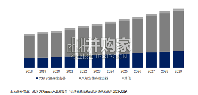安德森撞击器全球市场简报(9页)-第1张图片 安德森撞击器全球市场简报(9页)-第1张图片