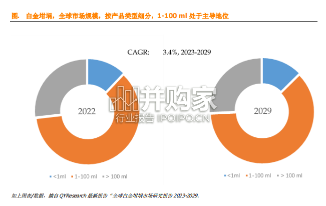 白金坩埚全球市场简报(9页)-第1张图片 白金坩埚全球市场简报(9页)-第1张图片