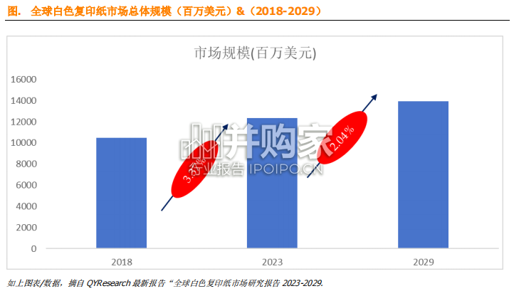 白色复印纸全球市场简报(7页)-第1张图片 白色复印纸全球市场简报(7页)-第1张图片