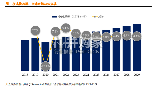 板式换热器全球市场简报(8页)-第1张图片 板式换热器全球市场简报(8页)-第1张图片