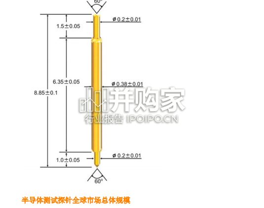半导体测试探针全球市场简报(12页)-第1张图片 半导体测试探针全球市场简报(12页)-第1张图片