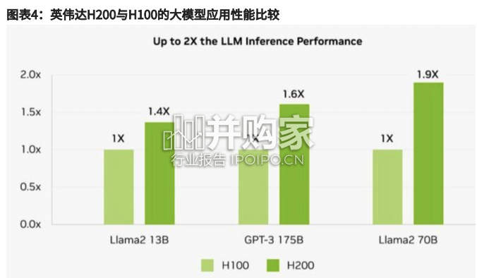 HBM产业链和先进封装产业链梳理报告(54页)-第1张图片 HBM产业链和先进封装产业链梳理报告(54页)-第1张图片