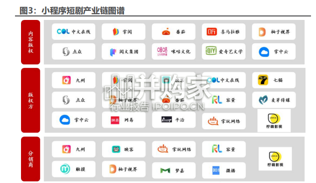 短剧行业报告:新渠道、新内容(33页)-第1张图片 短剧行业报告:新渠道、新内容(33页)-第1张图片