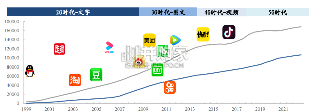 多模态大模型行业报告(41页)-第1张图片 多模态大模型行业报告(41页)-第1张图片