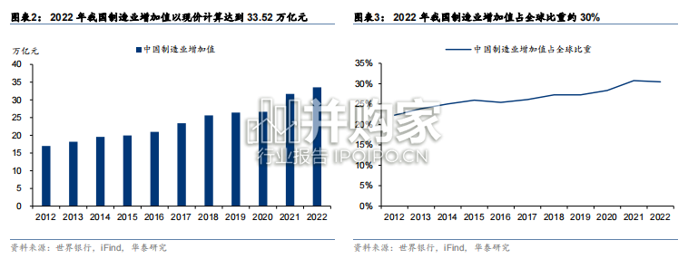 先进制造报告:苏州制造由大变强之路(72页)-第1张图片 先进制造报告:苏州制造由大变强之路(72页)-第1张图片