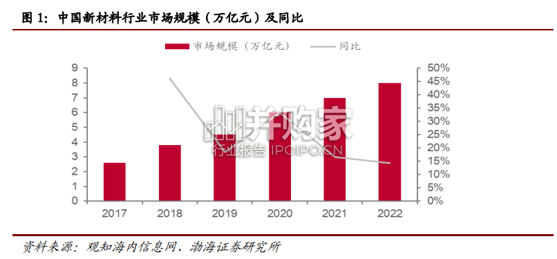 天津新材料行业专题报告:政策支持+科创优势(26页)-第1张图片 天津新材料行业专题报告:政策支持+科创优势(26页)-第1张图片