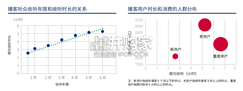 播客营销白皮书(76页)-第1张图片 播客营销白皮书(76页)-第1张图片
