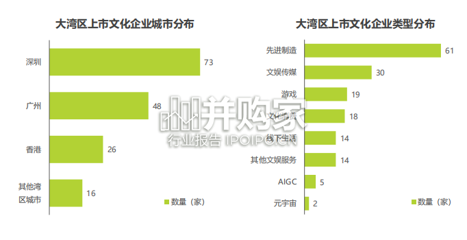 粤港澳大湾区文化产业投资趋势研究报告(58页)-第1张图片 粤港澳大湾区文化产业投资趋势研究报告(58页)-第1张图片