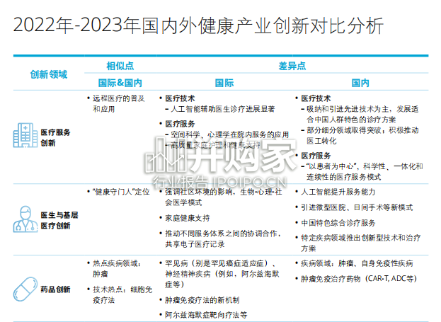 中国健康产业创新平台奇璞蓝皮书(196页)-第1张图片 中国健康产业创新平台奇璞蓝皮书(196页)-第1张图片