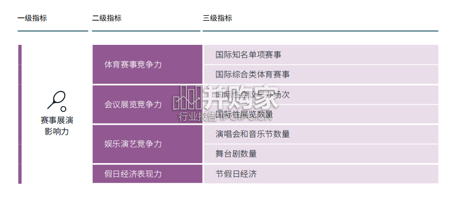 国际消费中心城市建设年度专题研究报告(106页)-第1张图片 国际消费中心城市建设年度专题研究报告(106页)-第1张图片