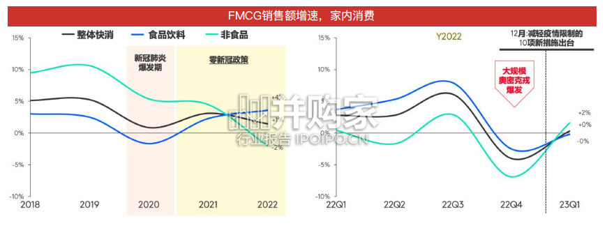 中国快消供应链数字化白皮书(94页)-第1张图片 中国快消供应链数字化白皮书(94页)-第1张图片