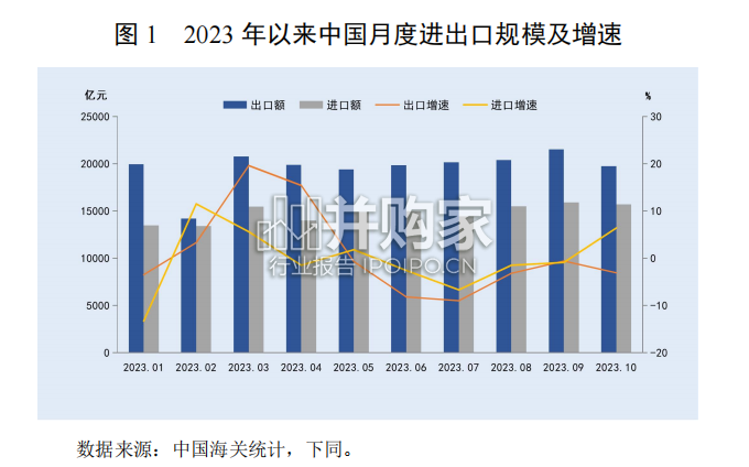 中国2023年对外贸易形势报告(51页)-第1张图片 中国2023年对外贸易形势报告(51页)-第1张图片