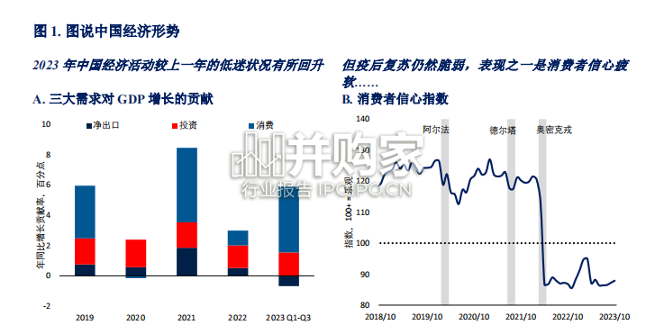 后疫情时代中国经济增长路径研究报告(51页)-第1张图片 后疫情时代中国经济增长路径研究报告(51页)-第1张图片
