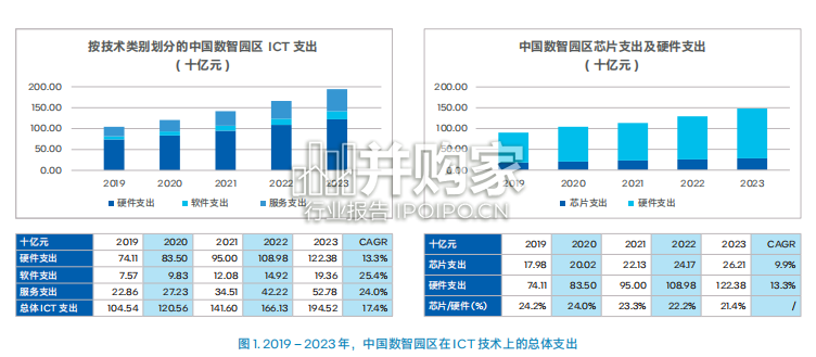 数智园区行业参考指南:“IN”数智时代 赋能园区转型(44页)-第1张图片 数智园区行业参考指南:“IN”数智时代 赋能园区转型(44页)-第1张图片