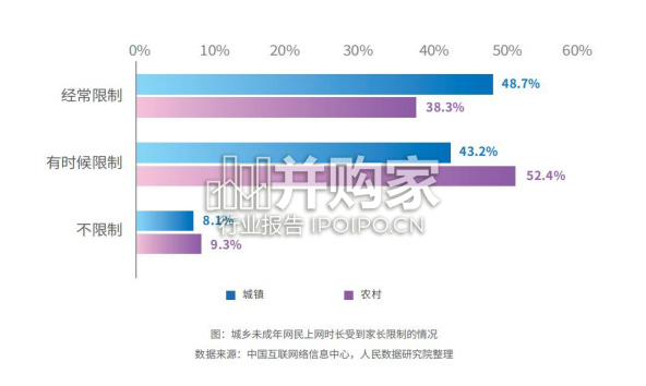 我国未成年人数据保护蓝皮书(47页)-第1张图片 我国未成年人数据保护蓝皮书(47页)-第1张图片