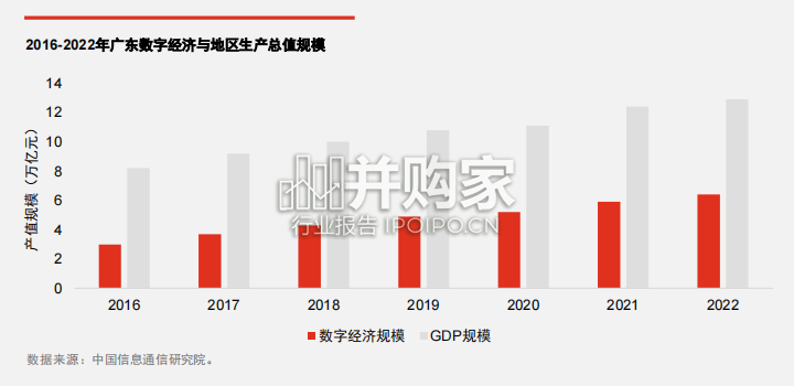 粤港澳大湾区数字经济发展报告(42页)-第1张图片 粤港澳大湾区数字经济发展报告(42页)-第1张图片