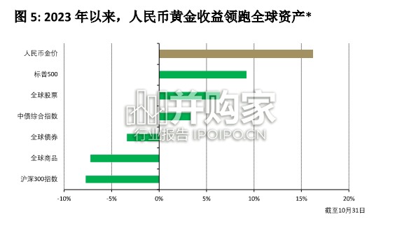 中国高净值人群黄金投资趋势洞察报告(28页)-第1张图片 中国高净值人群黄金投资趋势洞察报告(28页)-第1张图片