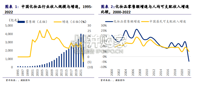 中国化妆品行业报告(198页)-第1张图片 中国化妆品行业报告(198页)-第1张图片