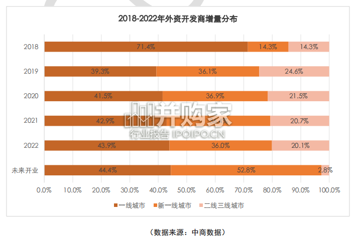 中国购物中心2023年度报告(38页)-第1张图片 中国购物中心2023年度报告(38页)-第1张图片