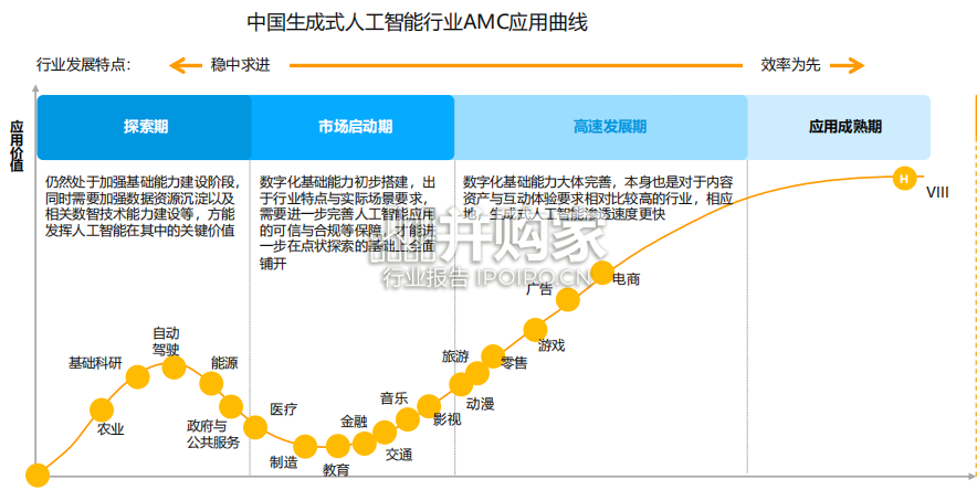 中国人工智能产业应用发展图谱报告(63页)-第1张图片 中国人工智能产业应用发展图谱报告(63页)-第1张图片