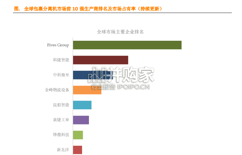包裹分离机全球市场简报(9页)-第1张图片 包裹分离机全球市场简报(9页)-第1张图片
