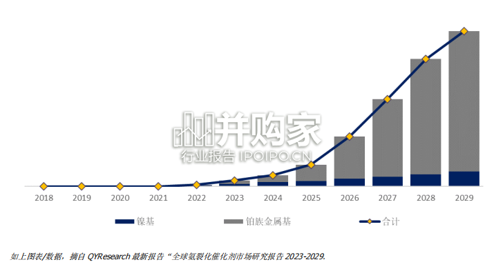 氨裂化催化剂全球市场简报(9页)-第1张图片 氨裂化催化剂全球市场简报(9页)-第1张图片