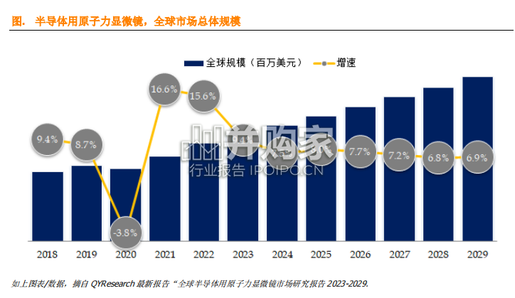 半导体用原子力显微镜全球市场简报(5页)-第1张图片 半导体用原子力显微镜全球市场简报(5页)-第1张图片