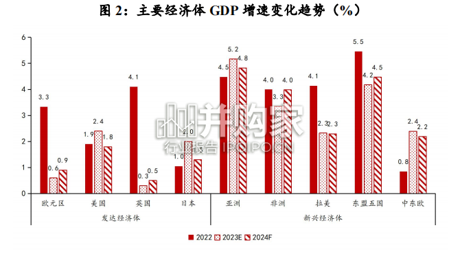 中国银行全球经济金融展望报告(53页)-第1张图片 中国银行全球经济金融展望报告(53页)-第1张图片