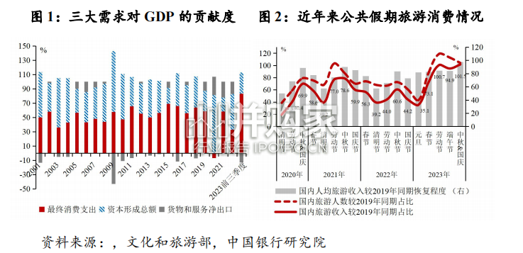 中国银行中国经济金融展望报告(61页)-第1张图片 中国银行中国经济金融展望报告(61页)-第1张图片