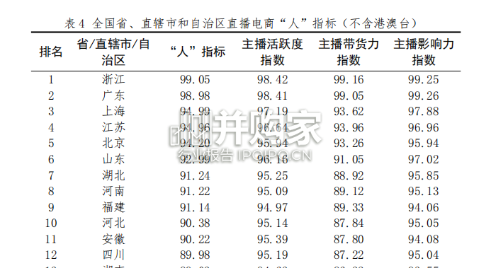 中国直播电商行业发展趋势报告(60页)-第1张图片 中国直播电商行业发展趋势报告(60页)-第1张图片