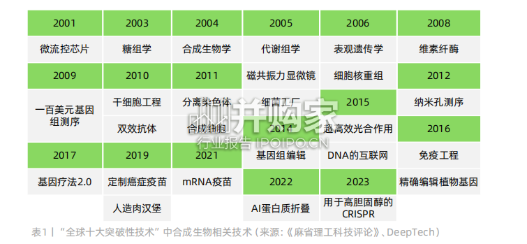 合成生物全链路平台能力建设研究报告(39页)-第1张图片 合成生物全链路平台能力建设研究报告(39页)-第1张图片