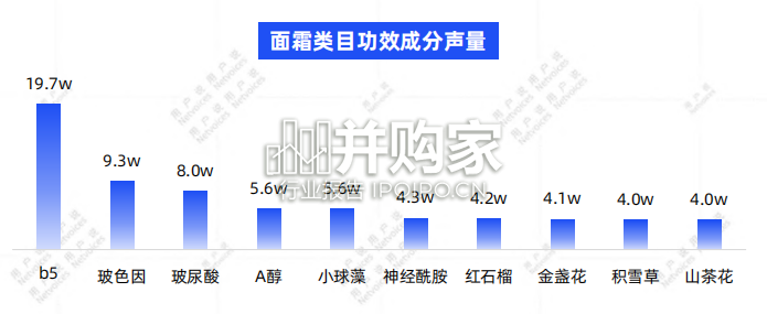 中国流行成分和原料消费深度洞察白皮书(140页)-第1张图片 中国流行成分和原料消费深度洞察白皮书(140页)-第1张图片