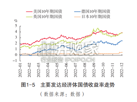 金融稳定报告(121页)-第1张图片 金融稳定报告(121页)-第1张图片