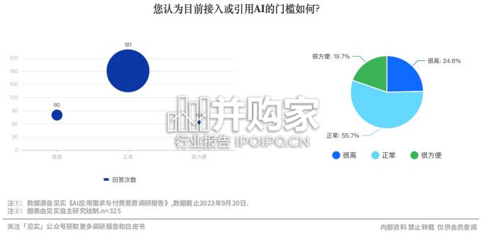AI应用需求与付费意愿调研报告(39页)-第1张图片 AI应用需求与付费意愿调研报告(39页)-第1张图片