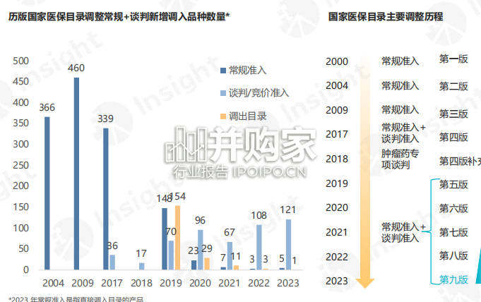 医保谈判分析及展望报告(48页)-第1张图片 医保谈判分析及展望报告(48页)-第1张图片
