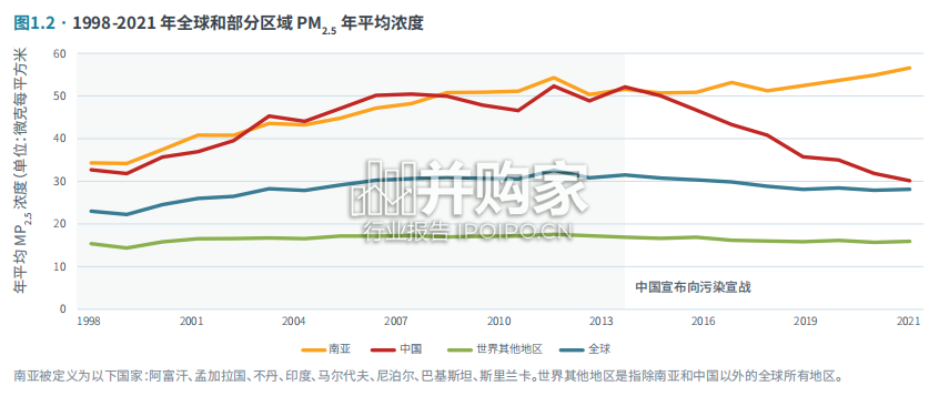 全球空气质量寿命指数年度报告(19页)-第1张图片 全球空气质量寿命指数年度报告(19页)-第1张图片