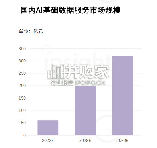 中国AIGC数据标注产业全景报告(26页)-第1张图片 中国AIGC数据标注产业全景报告(26页)-第1张图片